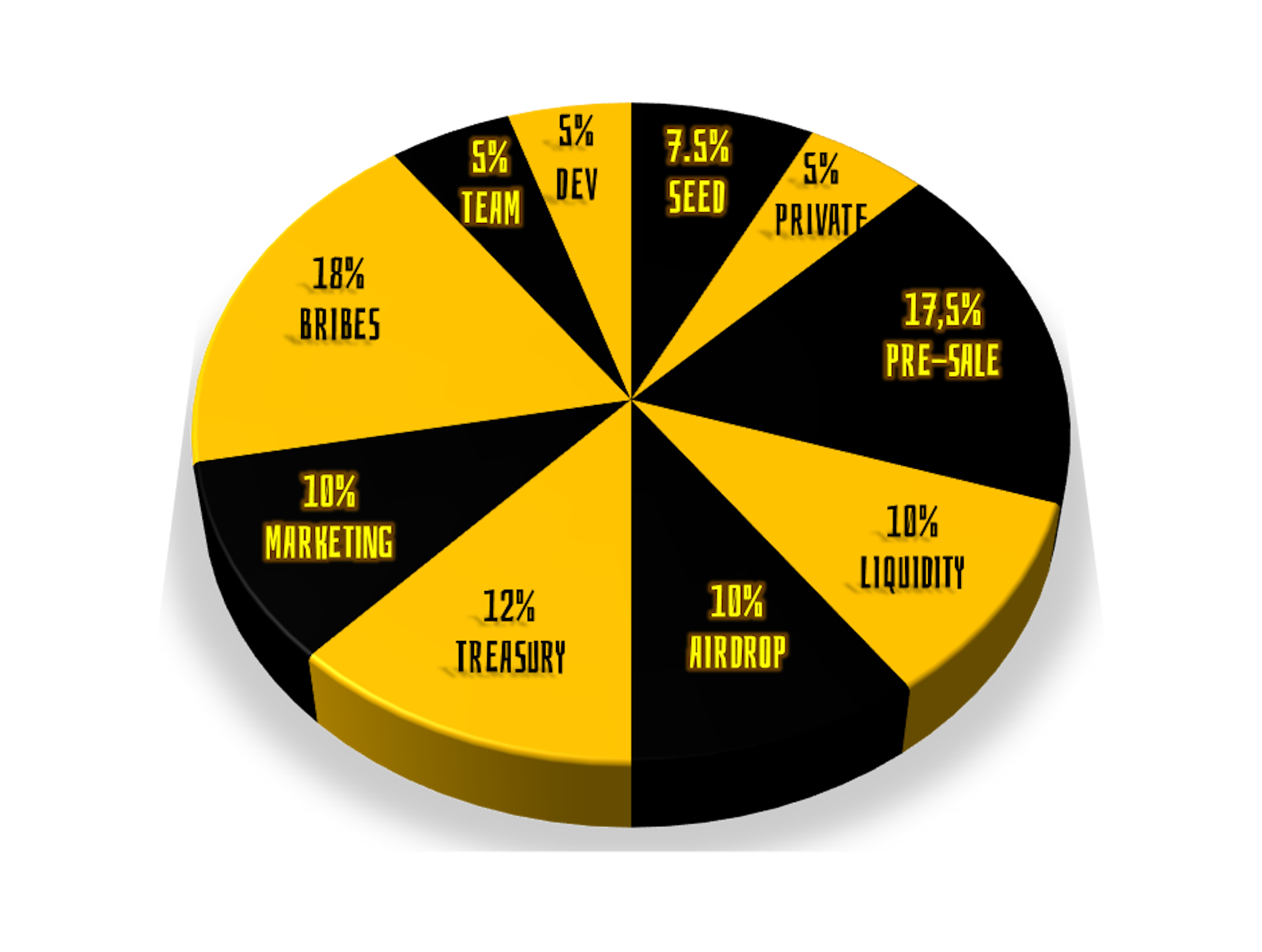 tokenomics breakdown